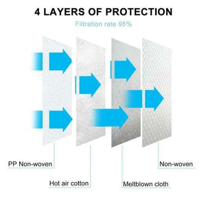 Disposable Masks - 4 Layer - Pack of 50